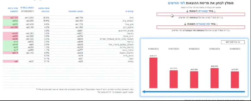 expenses video